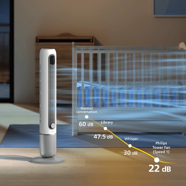 Фото - Вентилятор підлоговий Philips CX7550/00